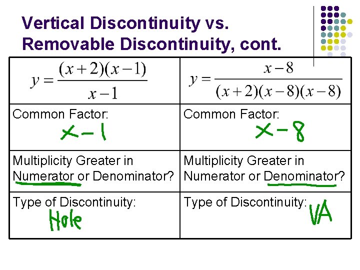 Vertical Discontinuity vs. Removable Discontinuity, cont. Common Factor: Multiplicity Greater in Numerator or Denominator?