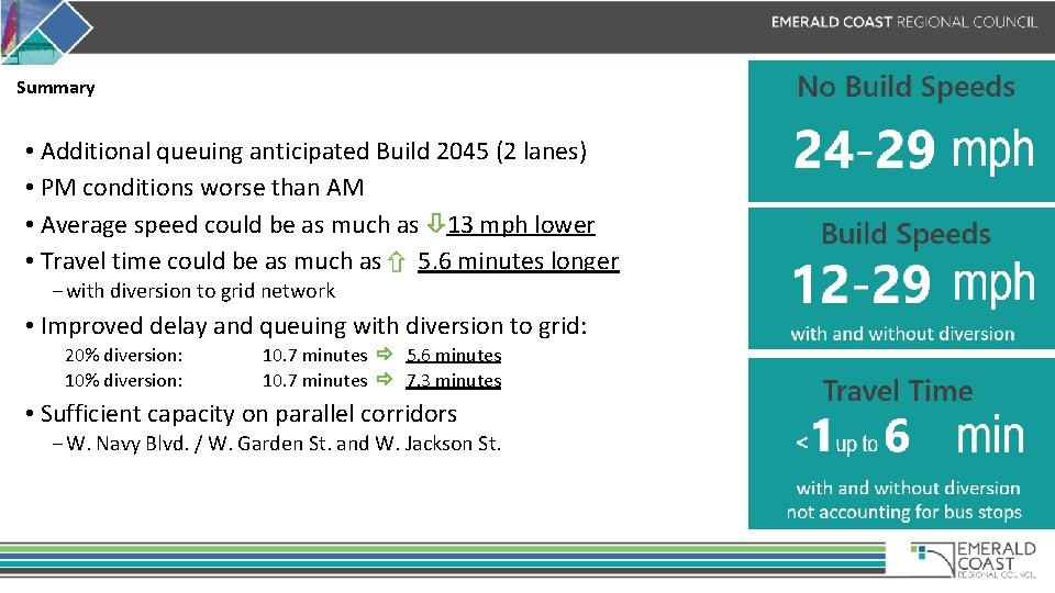 Summary • Additional queuing anticipated Build 2045 (2 lanes) • PM conditions worse than