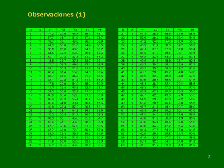 Observaciones (1) 3 