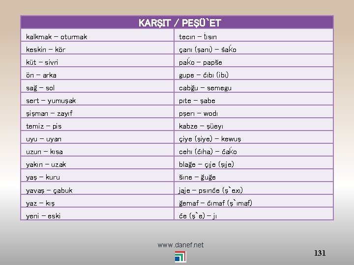 KARŞIT / PEŞÜ`ET kalkmak - oturmak tecın - ṫısın keskin - kör çanı (şanı)