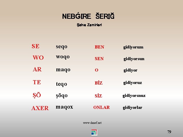 NEBǴIRE ŠERIĞ Şahıs Zamirleri SE seqo BEN gidiyorum WO woqo SEN gidiyorsun AR maqo