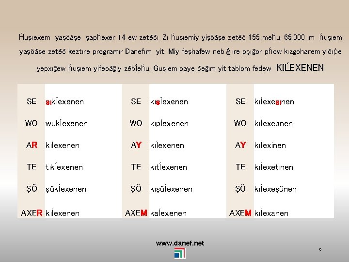 Ḣuşıexem yaşöáşe şapḣexer 14 ew zetéćı. Zı ḣuşıemiy yişöáşe zetéć 155 meḣu. 65. 000