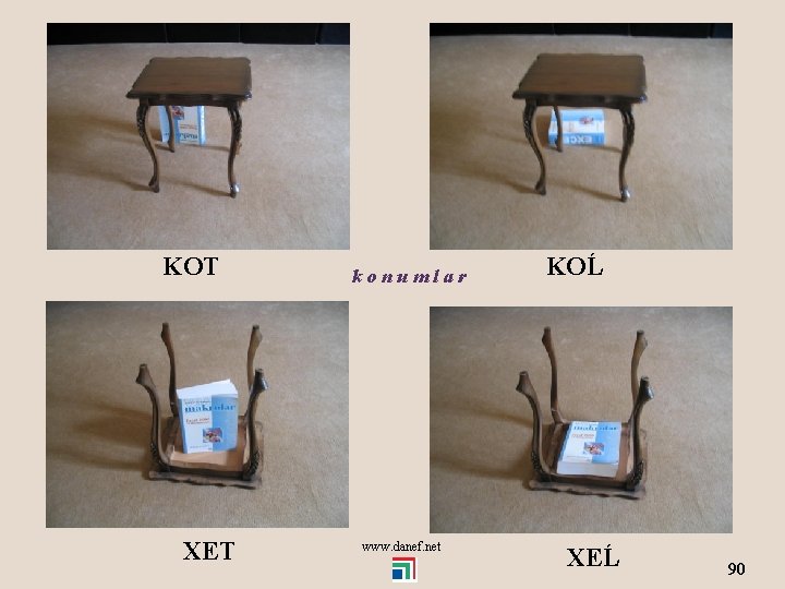 KOT XET konumlar www. danef. net KOĹ XEĹ 90 