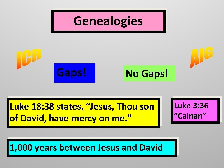 Genealogies Gaps! No Gaps! Luke 18: 38 states, “Jesus, Thou son of David, have