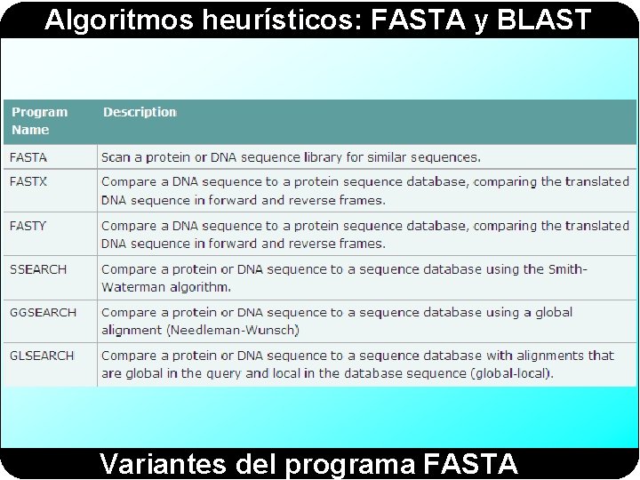 Algoritmos heurísticos: FASTA y BLAST Variantes del programa FASTA 