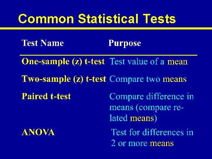 Common Statistical Tests 