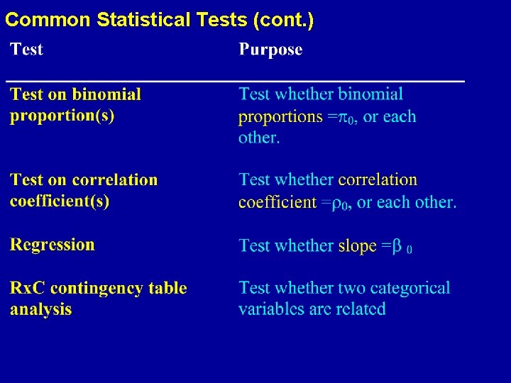 Common Statistical Tests (cont. ) 