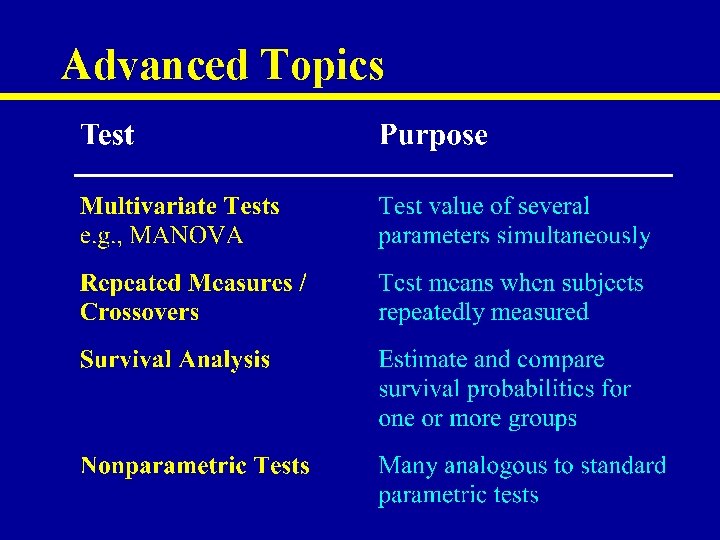 Advanced Topics 
