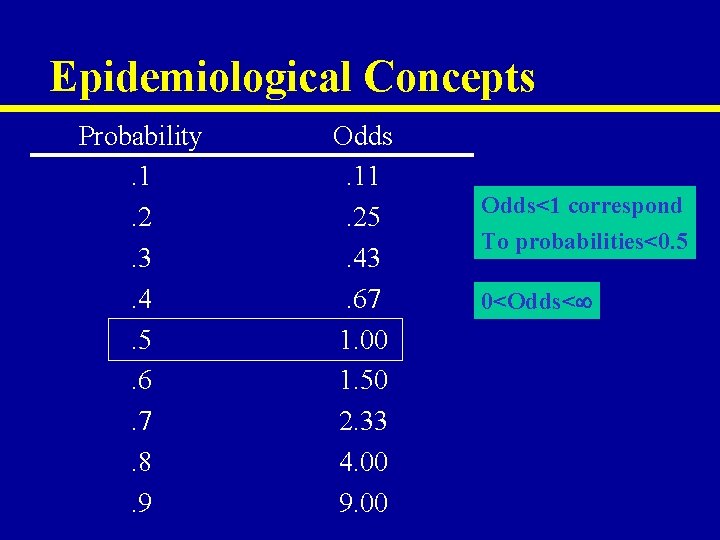 Epidemiological Concepts Probability. 1. 2. 3. 4. 5. 6. 7. 8. 9 Odds. 11.