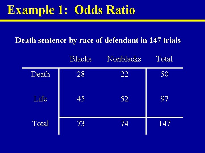 Example 1: Odds Ratio Death sentence by race of defendant in 147 trials Blacks