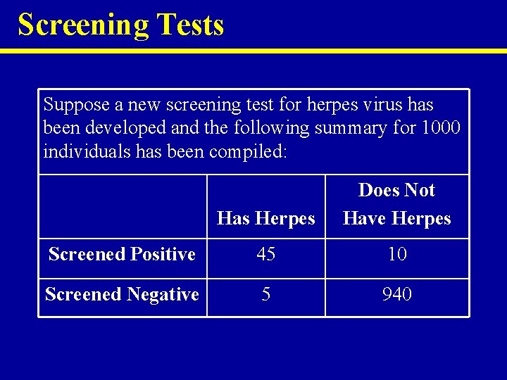Screening Tests Suppose a new screening test for herpes virus has been developed and