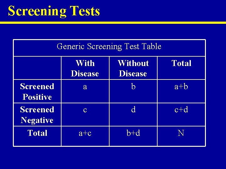 Screening Tests Generic Screening Test Table Screened Positive Screened Negative Total With Disease a