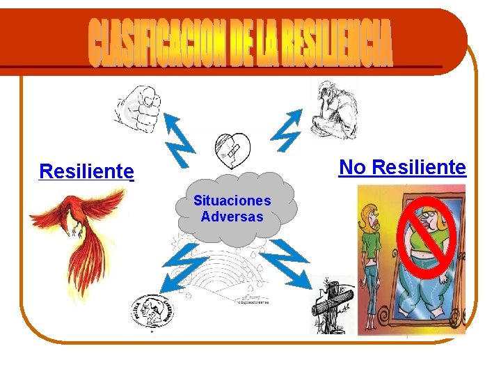 No Resiliente Situaciones Adversas 