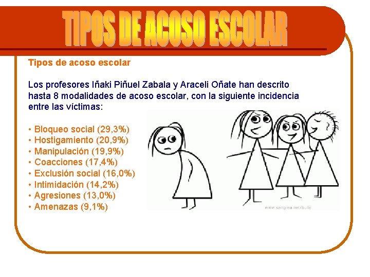 Tipos de acoso escolar Los profesores Iñaki Piñuel Zabala y Araceli Oñate han descrito