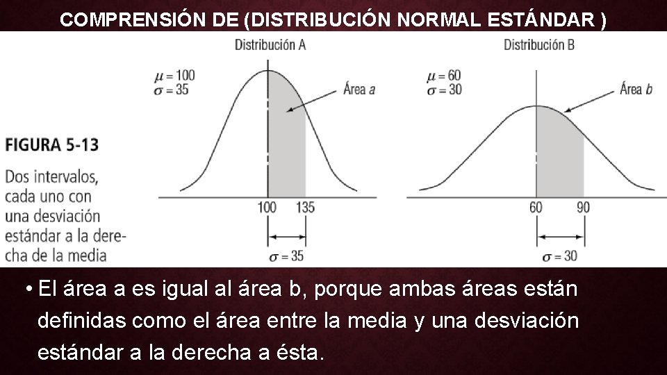 COMPRENSIÓN DE (DISTRIBUCIÓN NORMAL ESTÁNDAR ) • El área a es igual al área