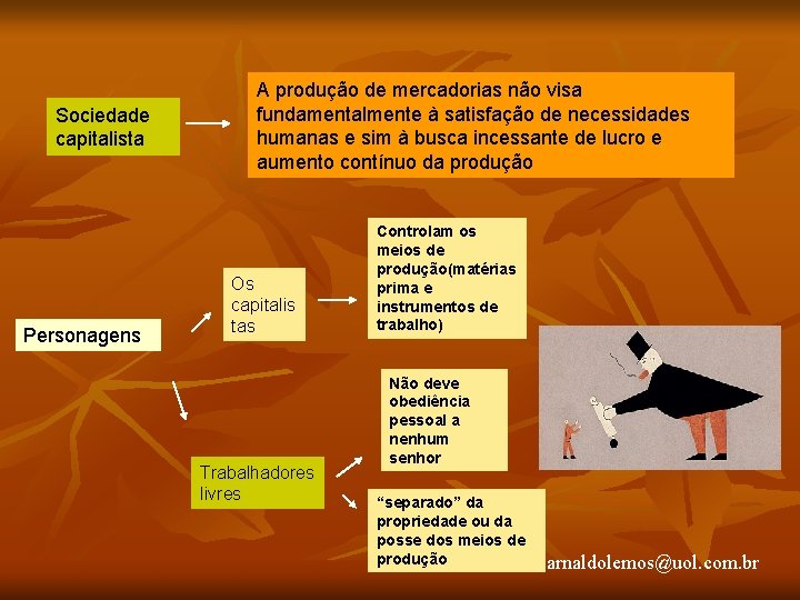 Sociedade capitalista Personagens A produção de mercadorias não visa fundamentalmente à satisfação de necessidades