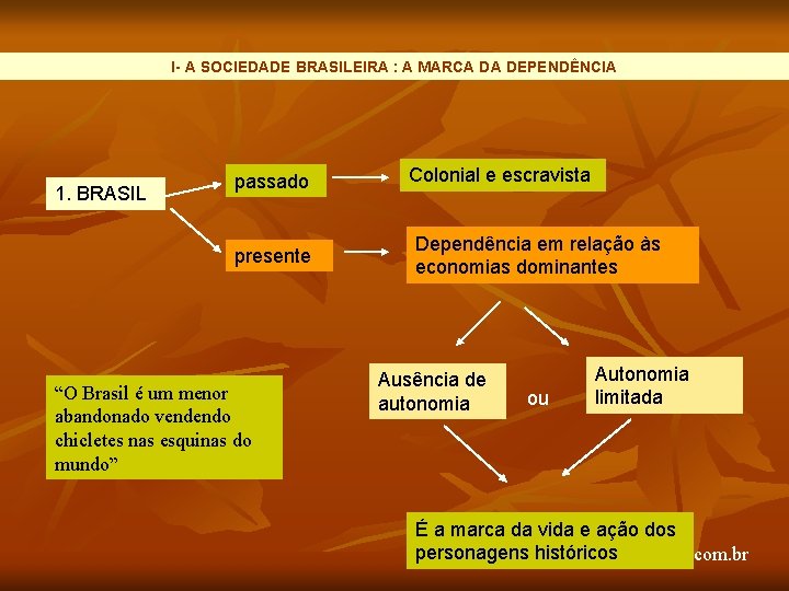 I- A SOCIEDADE BRASILEIRA : A MARCA DA DEPENDÊNCIA 1. BRASIL passado presente “O