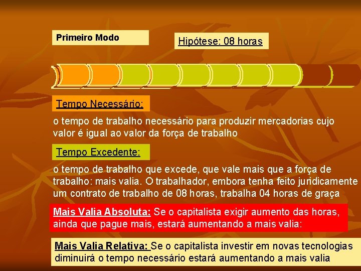 Primeiro Modo Hipótese: 08 horas Tempo Necessário: o tempo de trabalho necessário para produzir