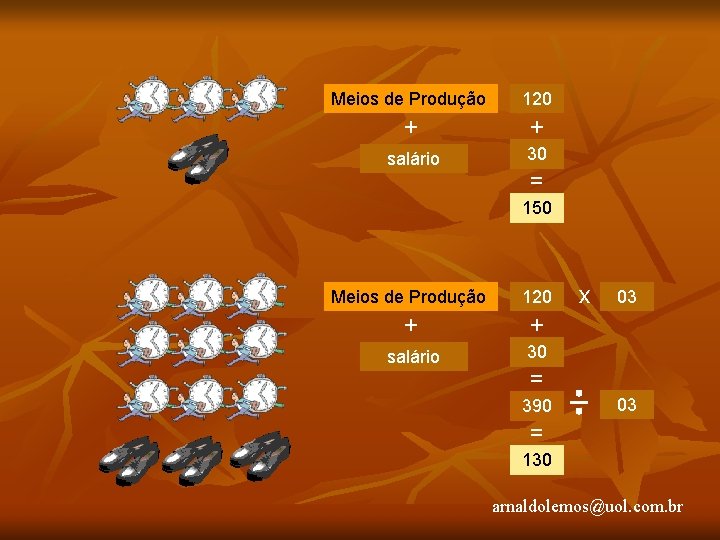 Meios de Produção 120 + + salário 30 = 150 Meios de Produção 120