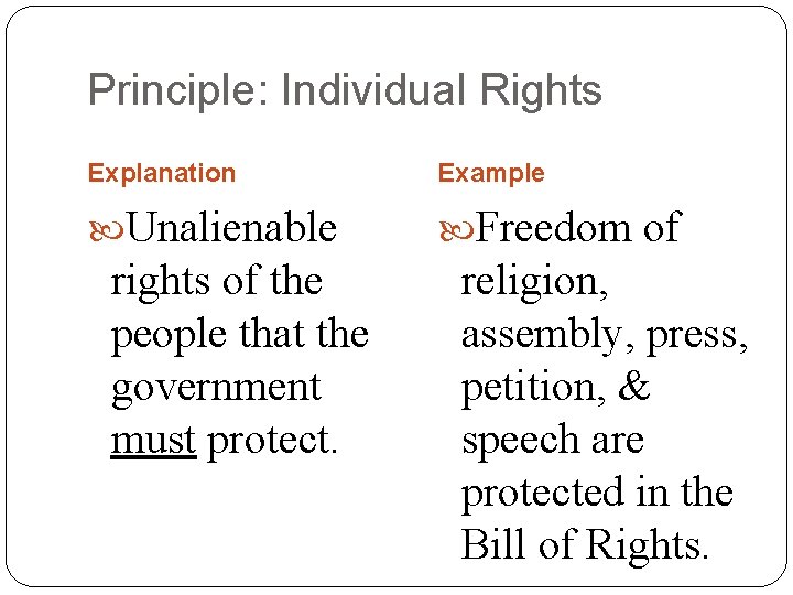 Principle: Individual Rights Explanation Example Unalienable Freedom of rights of the people that the