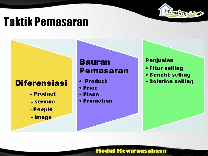 Taktik Pemasaran Bauran Pemasaran Diferensiasi - Product - service - People - image •