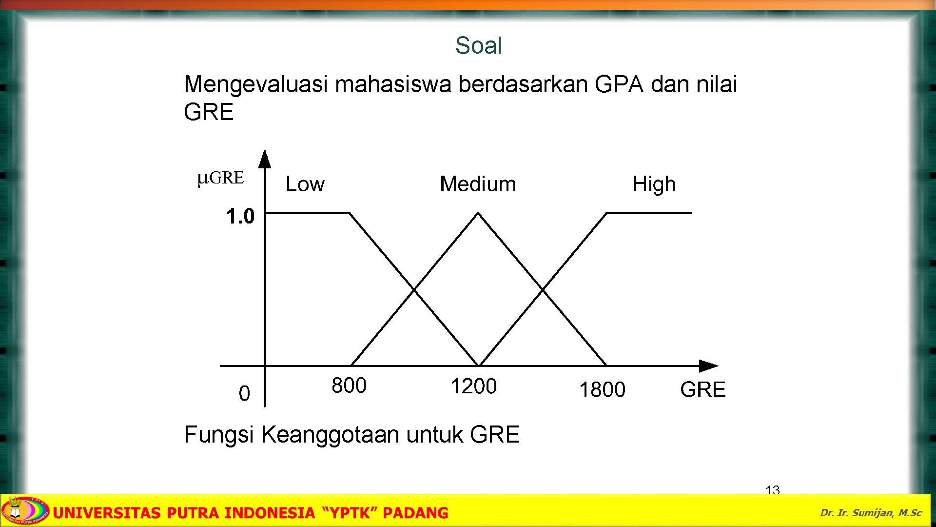 Soal Mengevaluasi mahasiswa berdasarkan GPA dan nilai GRE Fungsi Keanggotaan untuk GRE 13 