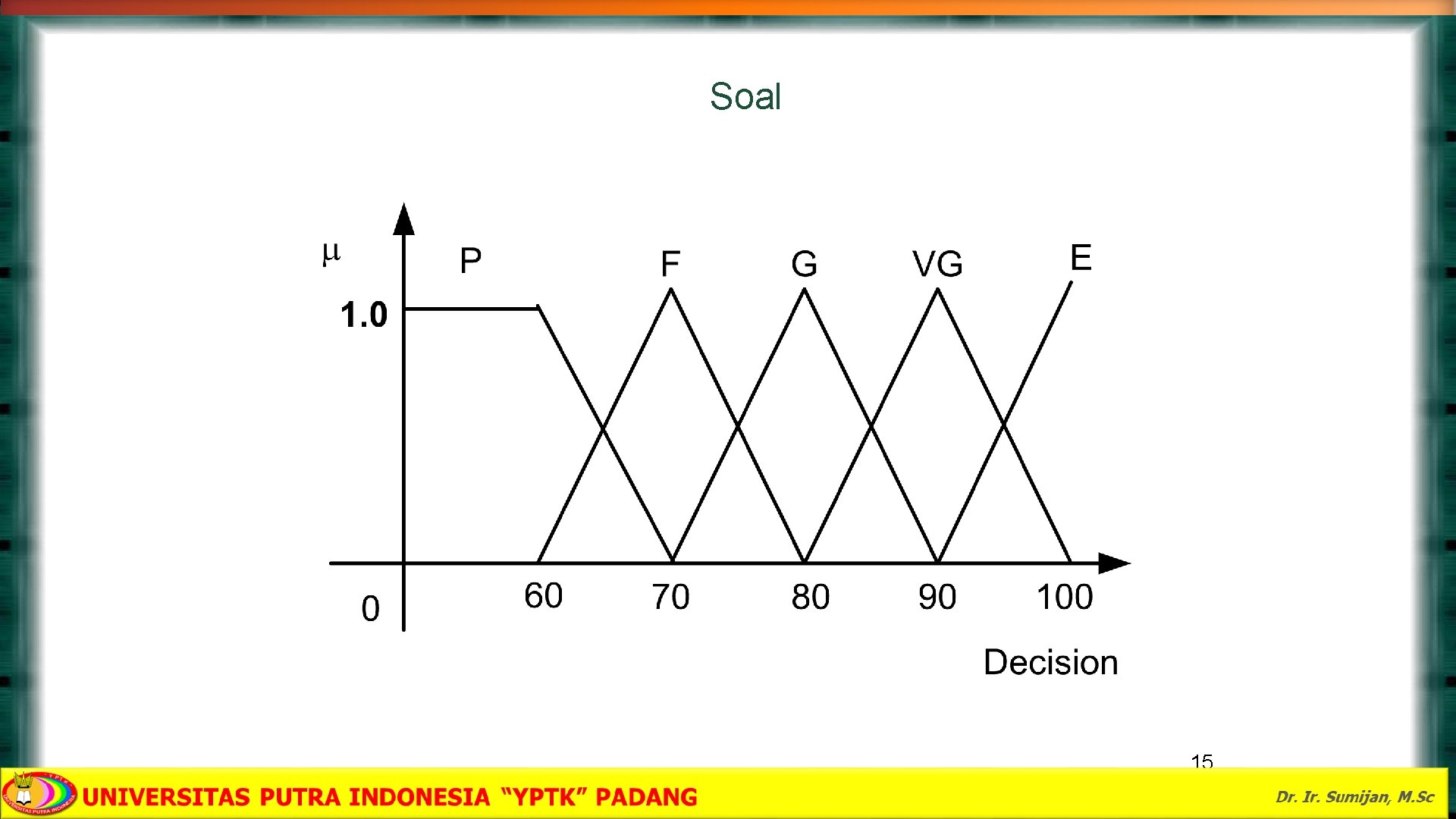 Soal 15 