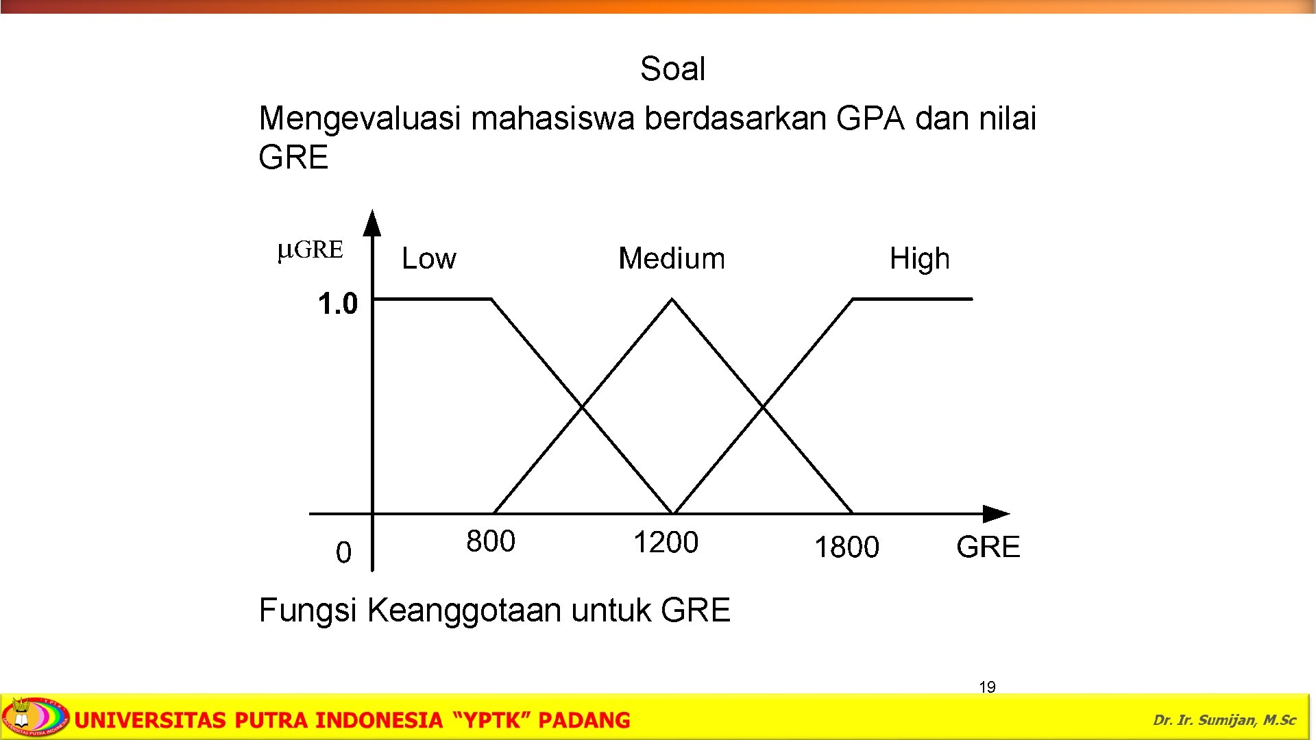 Soal Mengevaluasi mahasiswa berdasarkan GPA dan nilai GRE Fungsi Keanggotaan untuk GRE 19 