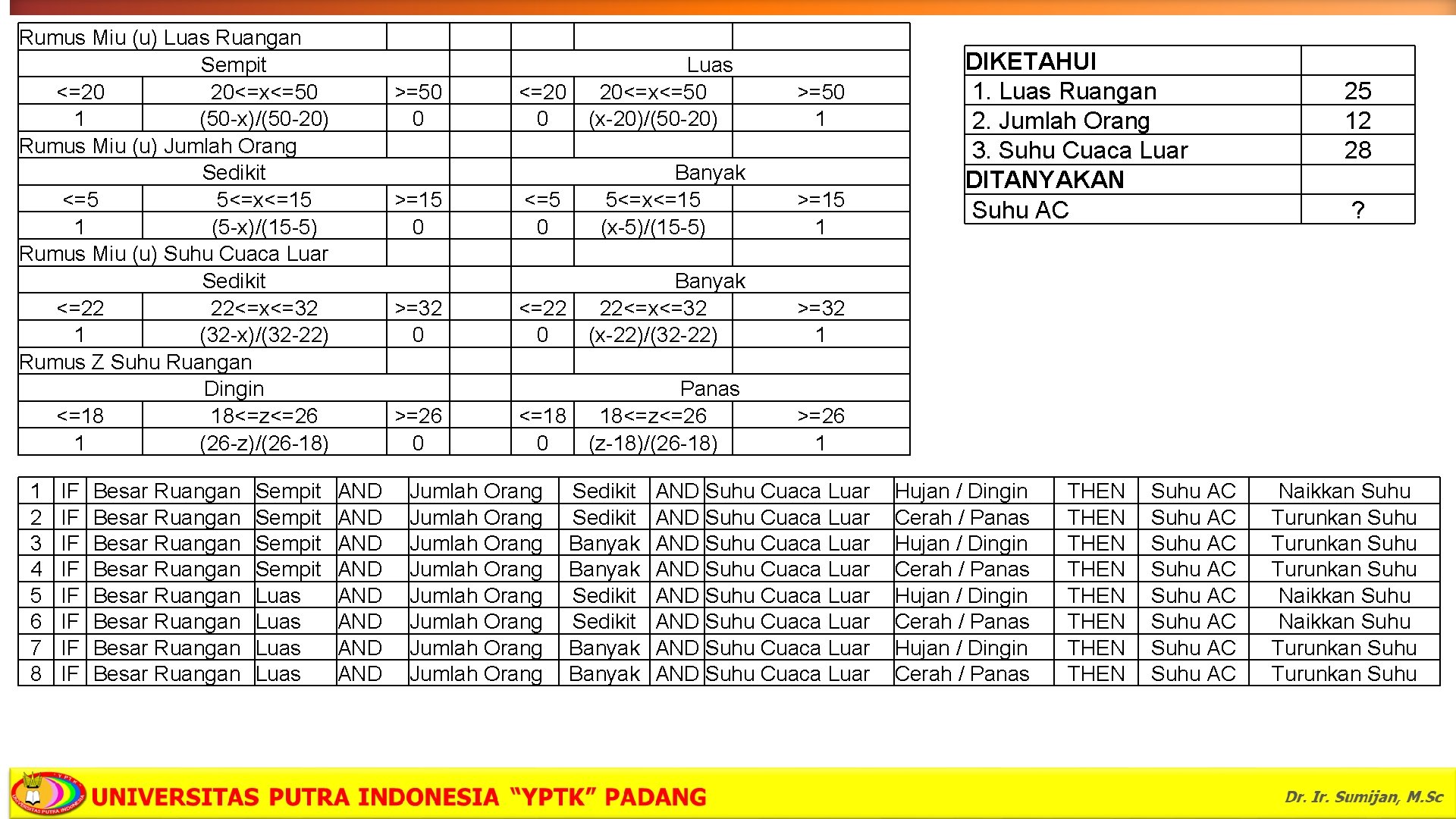 Rumus Miu (u) Luas Ruangan Sempit <=20 20<=x<=50 1 (50 -x)/(50 -20) Rumus Miu