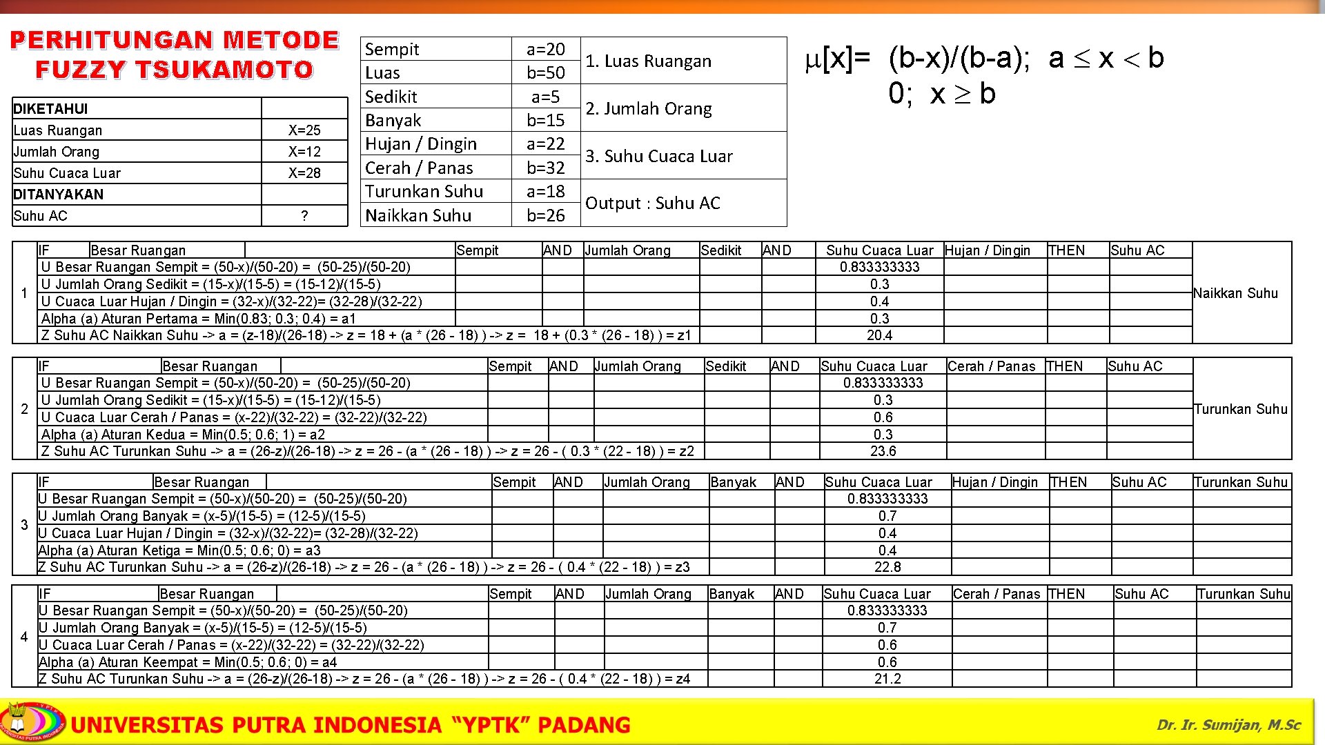 PERHITUNGAN METODE FUZZY TSUKAMOTO DIKETAHUI Luas Ruangan X=25 Jumlah Orang X=12 Suhu Cuaca Luar