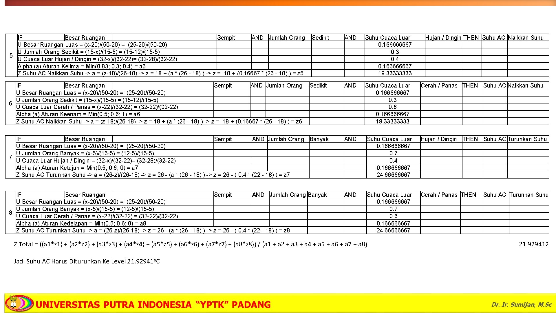 IF Besar Ruangan Sempit AND Jumlah Orang U Besar Ruangan Luas = (x-20)/(50 -20)