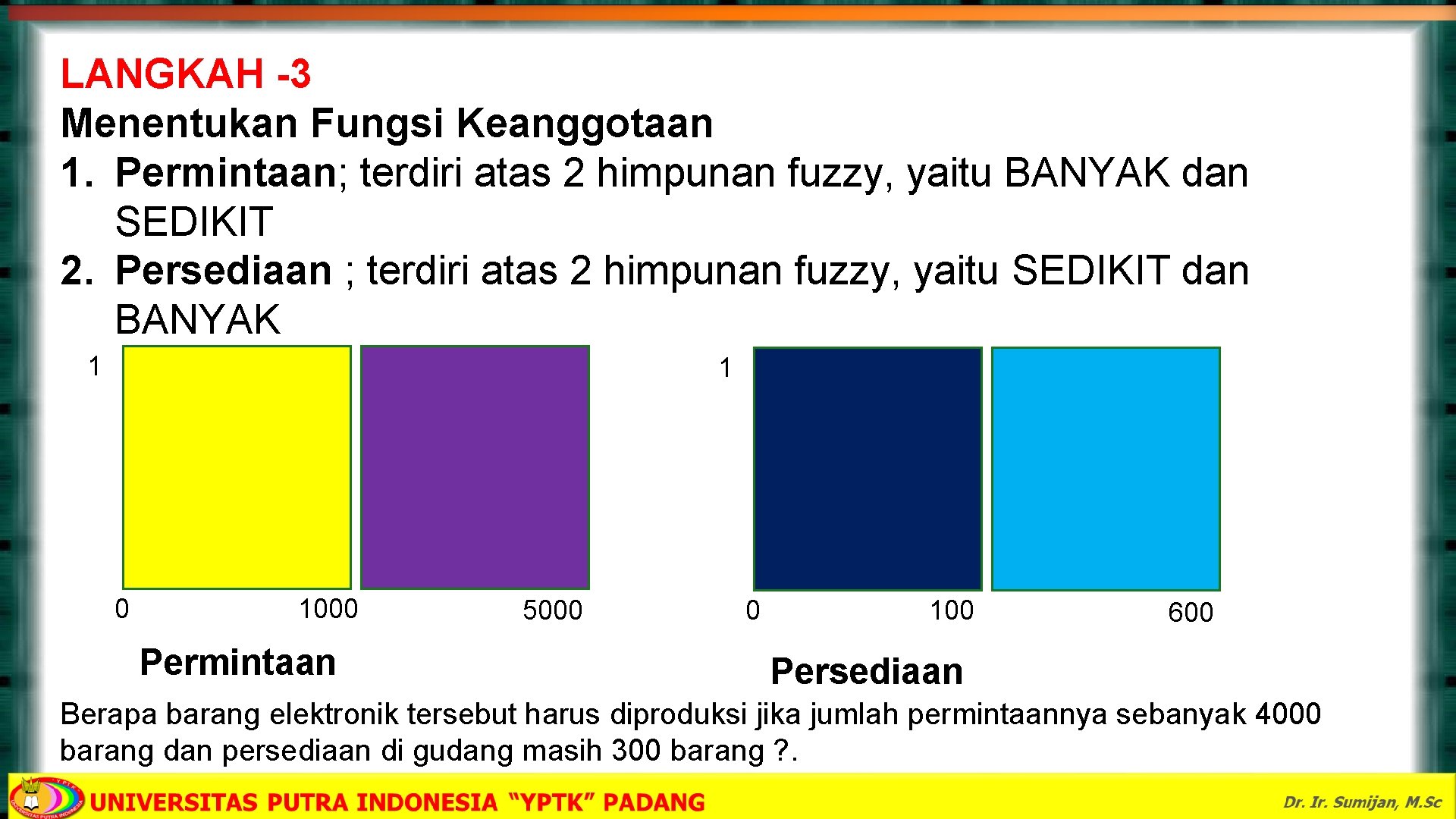 LANGKAH -3 Menentukan Fungsi Keanggotaan 1. Permintaan; terdiri atas 2 himpunan fuzzy, yaitu BANYAK