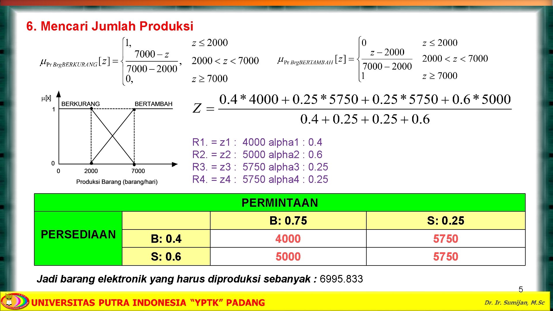 6. Mencari Jumlah Produksi R 1. = z 1 : 4000 alpha 1 :