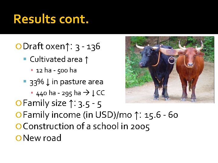 Results cont. Draft oxen↑: 3 - 136 Cultivated area ↑ ▪ 12 ha -