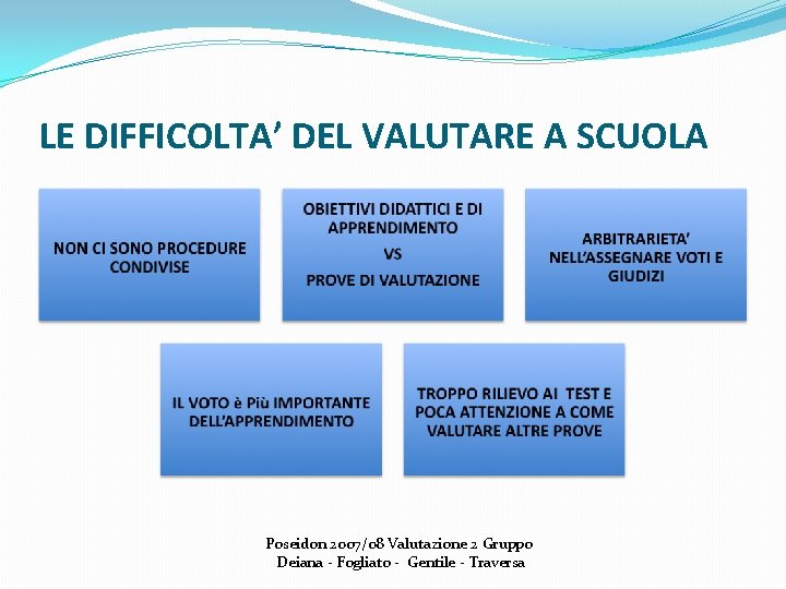 LE DIFFICOLTA’ DEL VALUTARE A SCUOLA Poseidon 2007/08 Valutazione 2 Gruppo Deiana - Fogliato