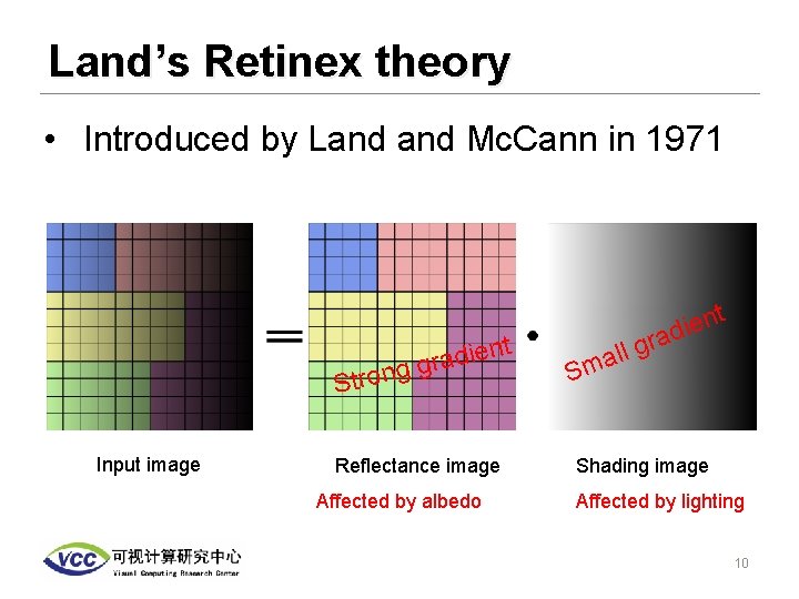 Land’s Retinex theory • Introduced by Land Mc. Cann in 1971 g n o