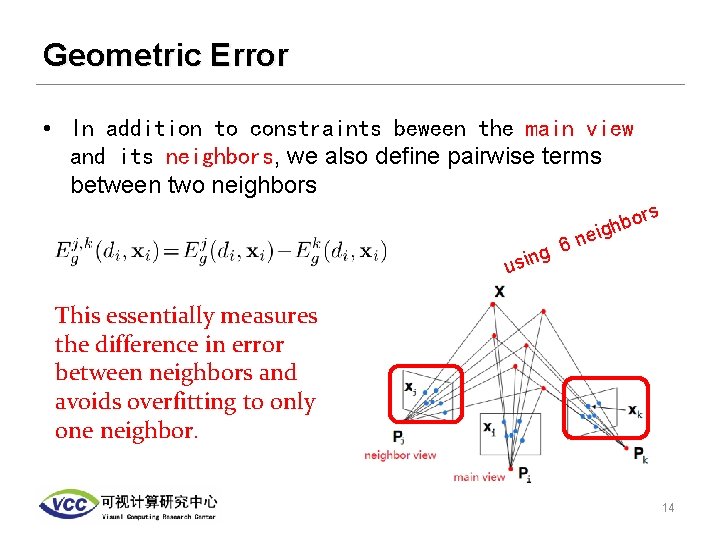 Geometric Error • In addition to constraints beween the main view and its neighbors,