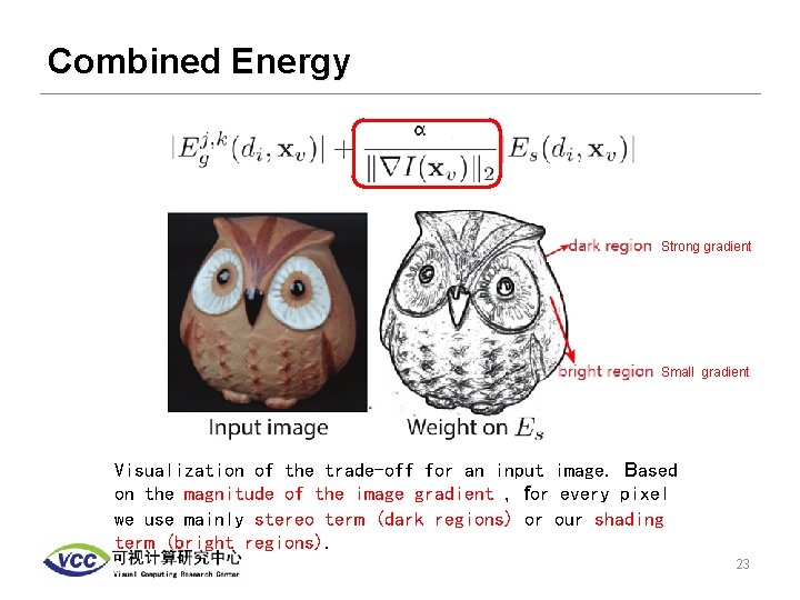 Combined Energy Strong gradient Small gradient Visualization of the trade-off for an input image.