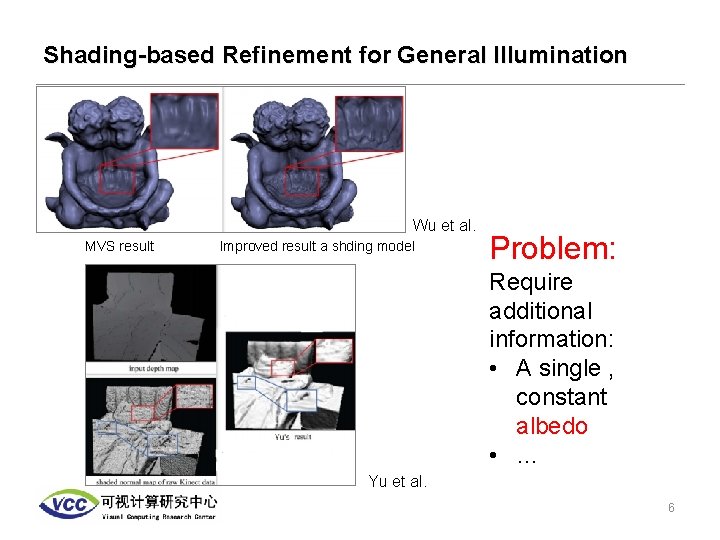 Shading-based Refinement for General Illumination Wu et al. MVS result Improved result a shding