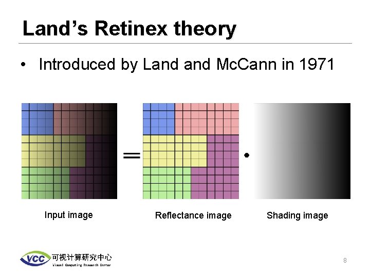 Land’s Retinex theory • Introduced by Land Mc. Cann in 1971 Input image Reflectance