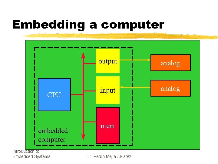 Embedding a computer CPU embedded computer Introduction to Embedded Systems output analog input analog