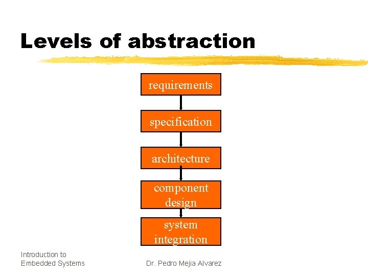 Levels of abstraction requirements specification architecture component design system integration Introduction to Embedded Systems