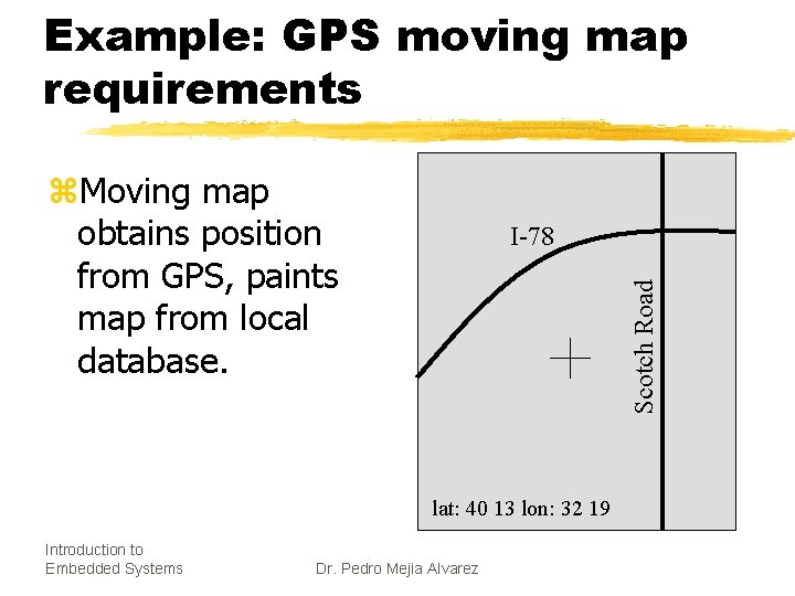 Example: GPS moving map requirements z. Moving map obtains position from GPS, paints map