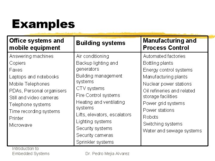 Examples Office systems and mobile equipment Answering machines Copiers Faxes Laptops and notebooks Mobile