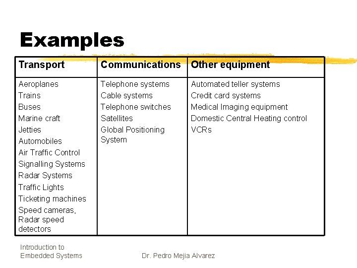 Examples Transport Communications Other equipment Aeroplanes Trains Buses Marine craft Jetties Automobiles Air Traffic