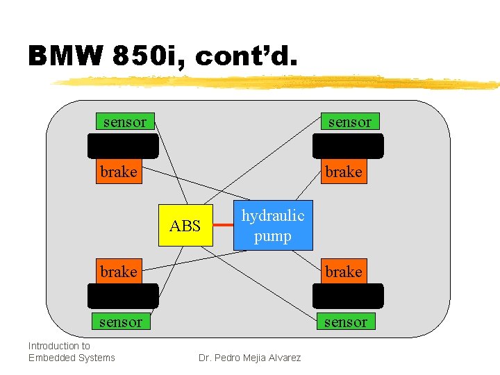 BMW 850 i, cont’d. sensor brake ABS hydraulic pump brake sensor Introduction to Embedded