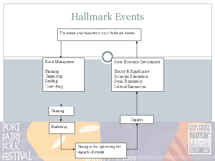 Hallmark Events 