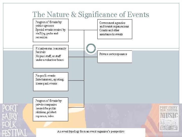 The Nature & Significance of Events 