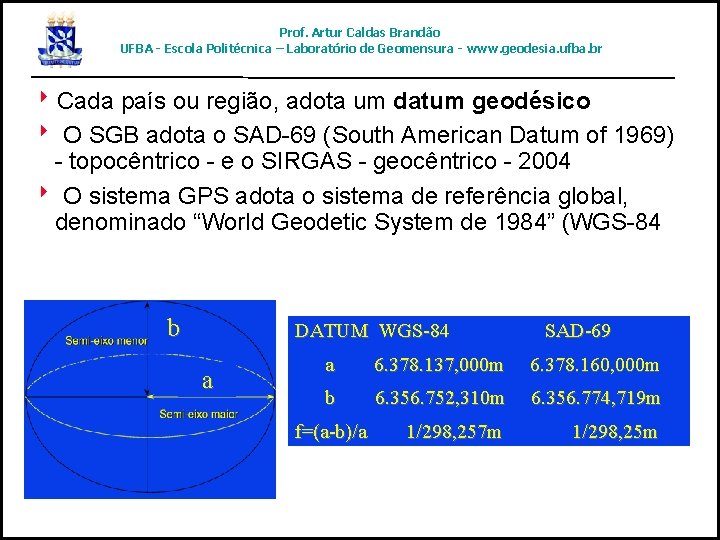 Prof. Artur Caldas Brandão UFBA - Escola Politécnica – Laboratório de Geomensura - www.