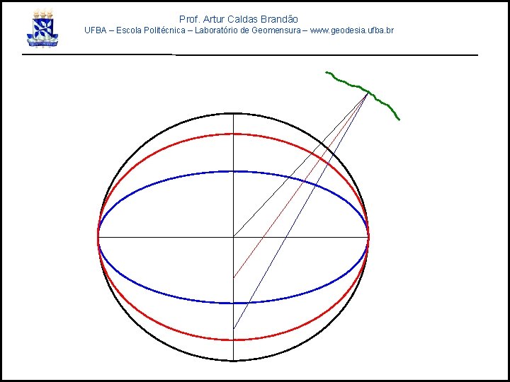 Prof. Artur Caldas Brandão UFBA – Escola Politécnica – Laboratório de Geomensura – www.